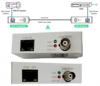 Primeda PoE / Ethernet over Coax Kit 800m 802.3af/at, DIN